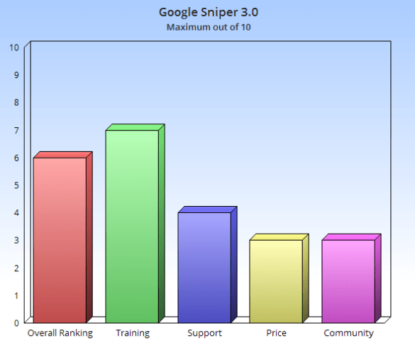 Google_sniper_piechart