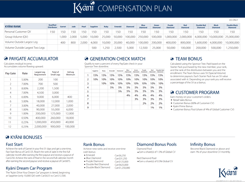 kyani compensation plan