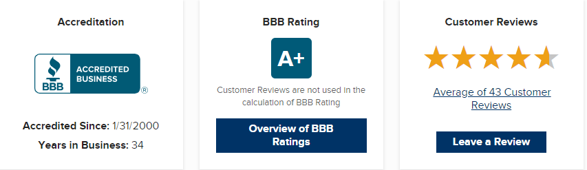 sfi-bbb ranking