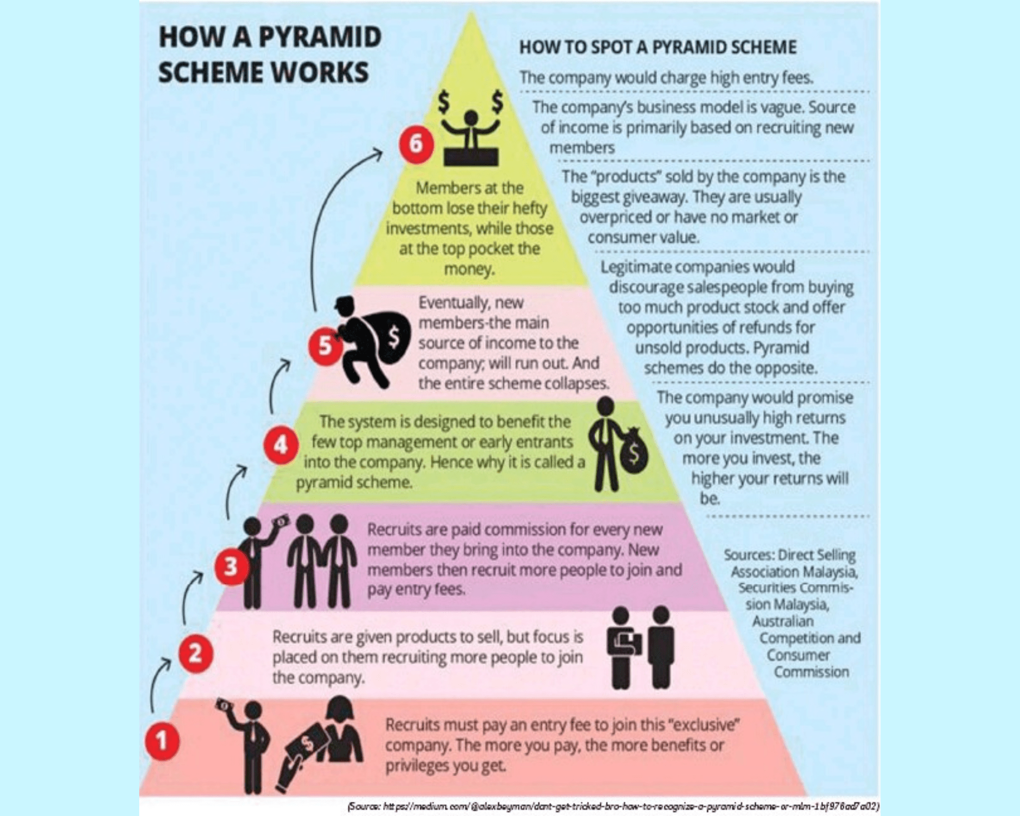 how to spot a pyramid scheme