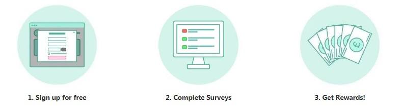 how to make money with survey spotter