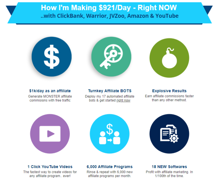 Earning with affiliate programs код. Affiliate bot