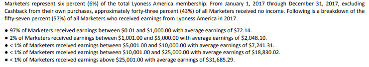 lyoness income disclosure statement