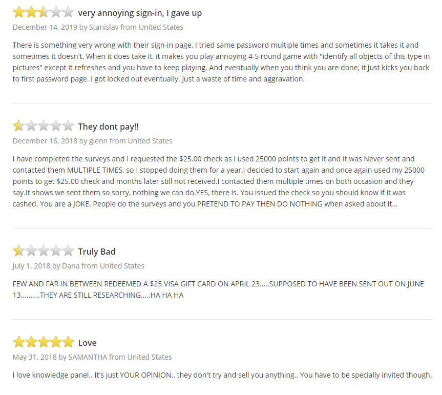 knowledgepanel reviews