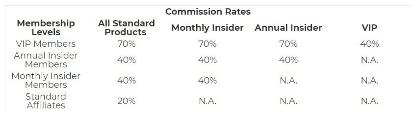 elite marketing pro commission rate