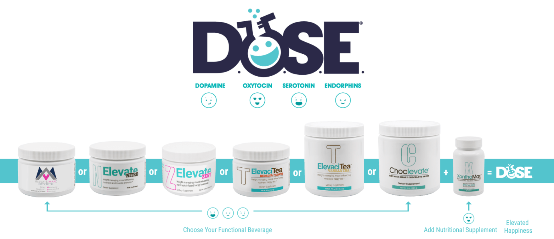 elevacity dose products