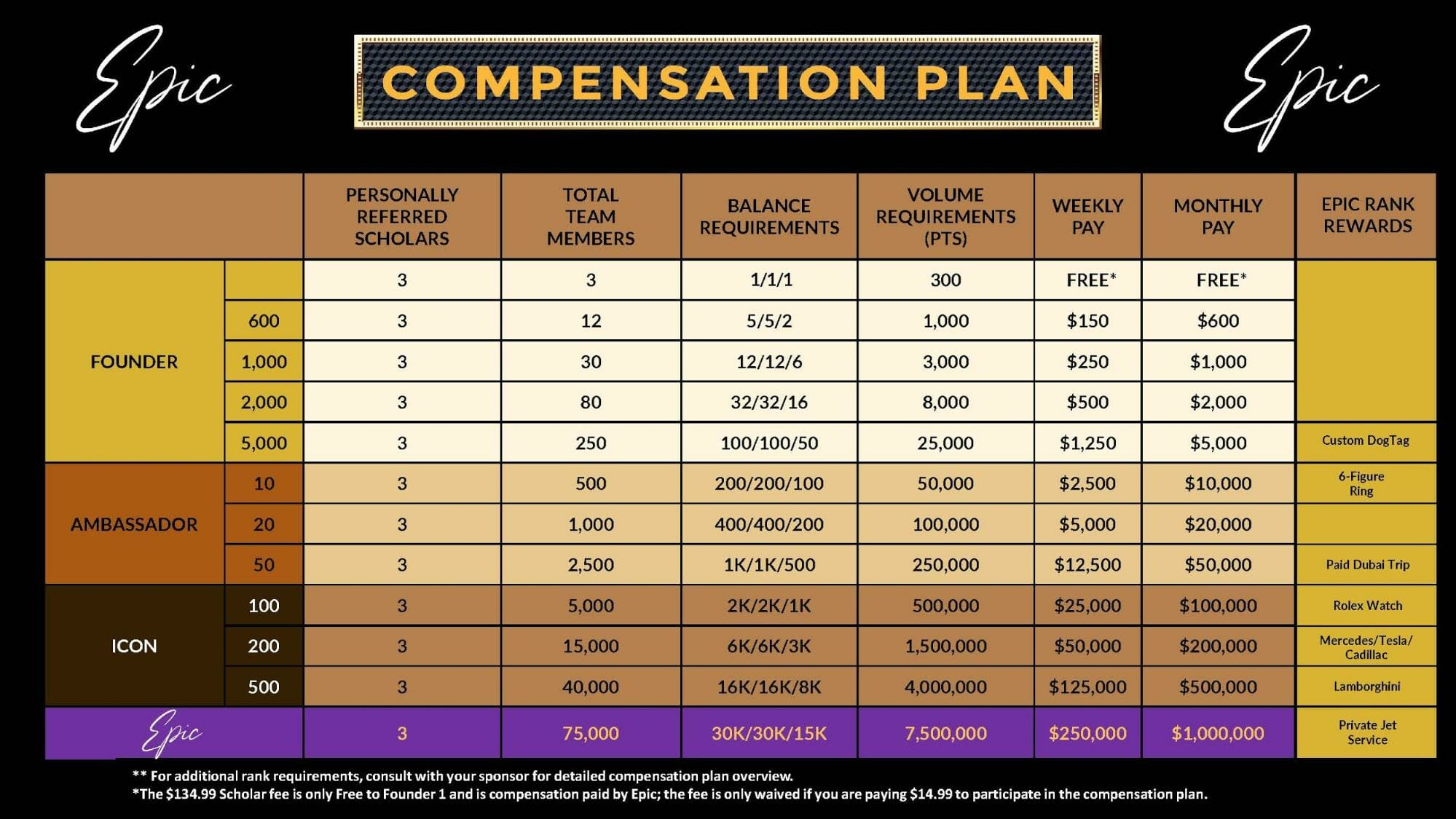 epic trading compensation plan