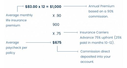 family first life compensation plan